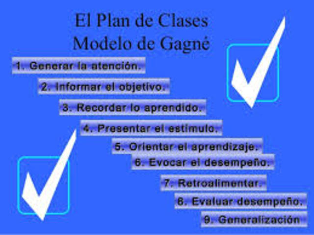 MODELO DE GAGNE