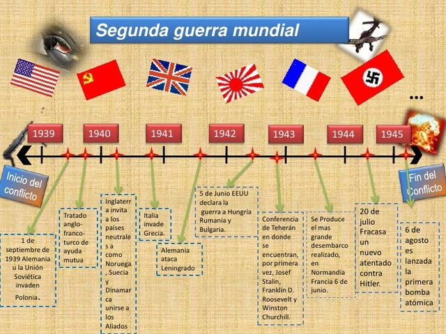 Segunda guerra mundial