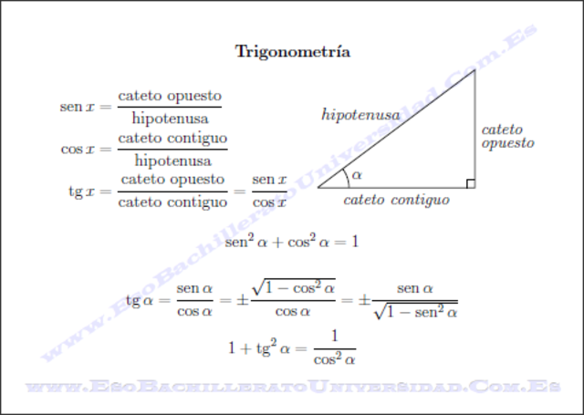 TRIGONOMETRIA 3000 AÑOS