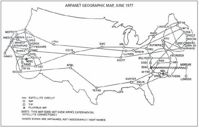 First Internet- Arpanet