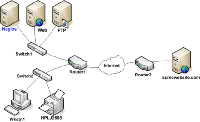 Number of network hosts