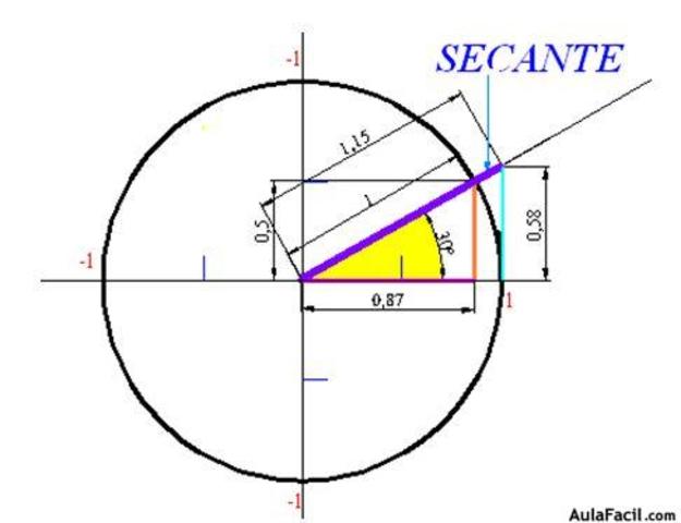secante y cosecante cultura bartolome pisticus