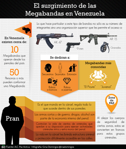 La MEGABANDA replica éxito de “PRANES” de las cárceles en cuanto a capacidad de fuego y peso de negociación con las autoridades del Estado.