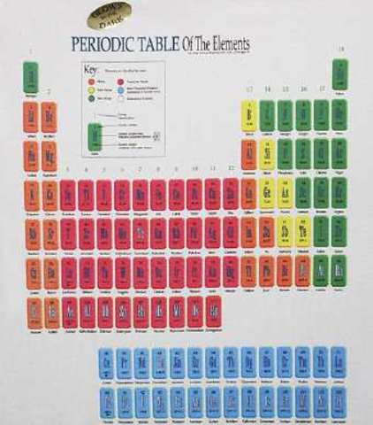 Radioactive Elements