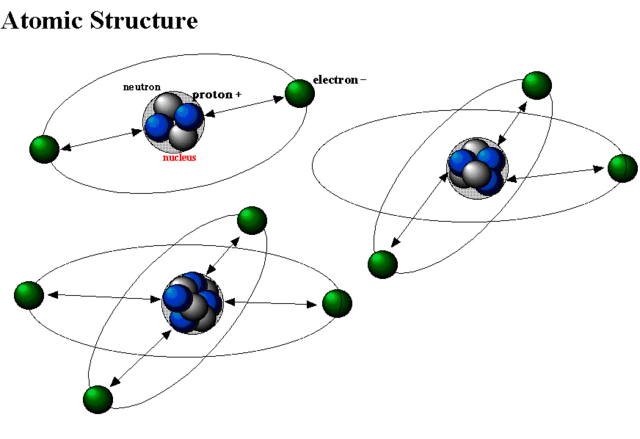 Atomic Structure