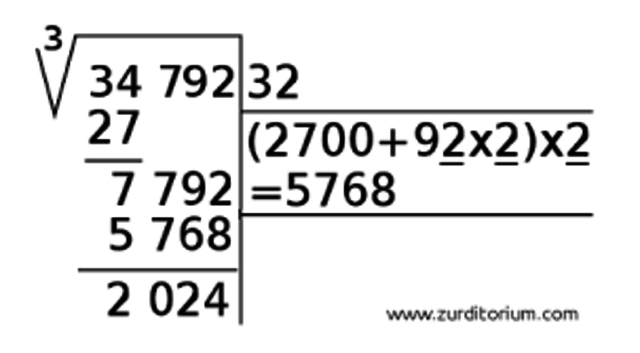 A= Raiz cuadrada de: s(s-a)-(s-b)-(s-c)