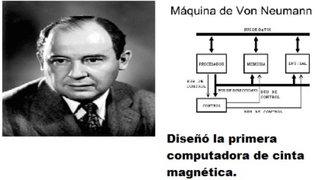 John Von Neumann