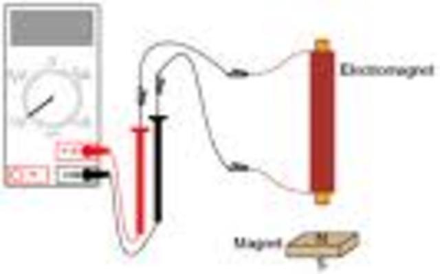 Electromagnetic Induction