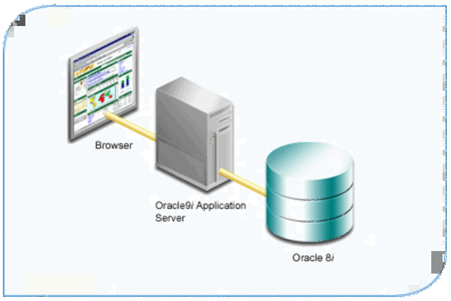 SISTEMAS RELACIONALES