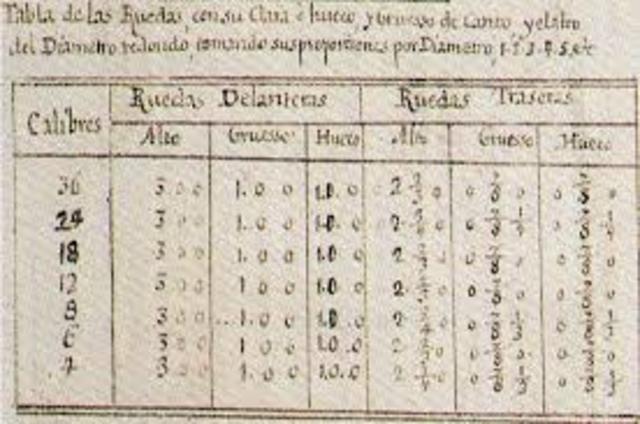 Escasez en la guerra.