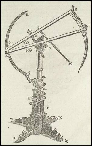 MEDICION DE LAS POSICIONES DE LOS PLANETAS