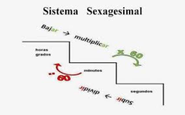 Teorema sexagesimal