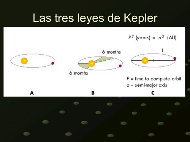 LEYES DE KEPLER