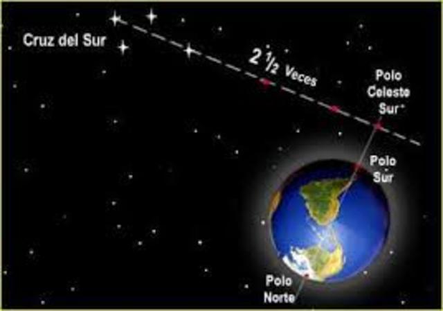 Medicion del perimetro de la tierra