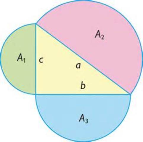 Teorema de Pitágoras.