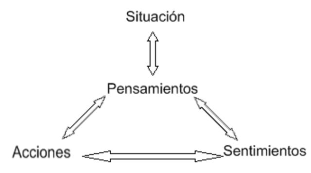COGNITIVO - CONDUCTUAL