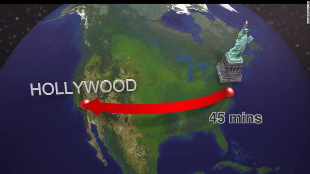 The flim culture migration