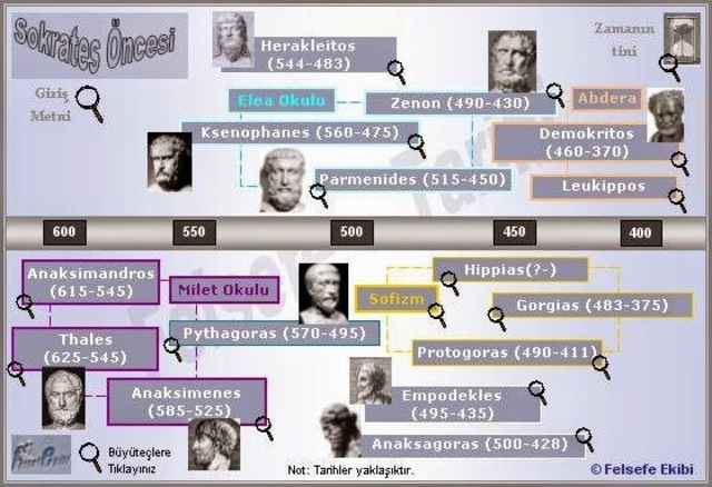 Arke üzerine Temel notlar