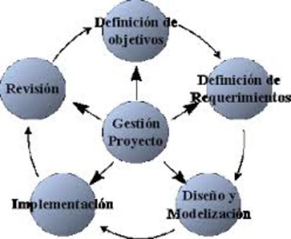 Modelo de prototipado