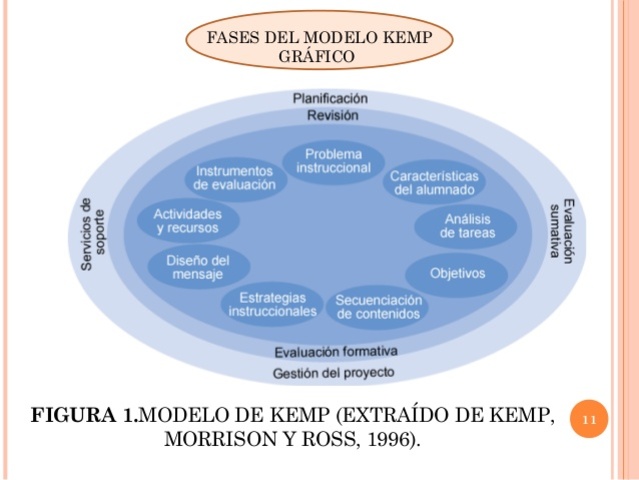 Modelo de Kemp