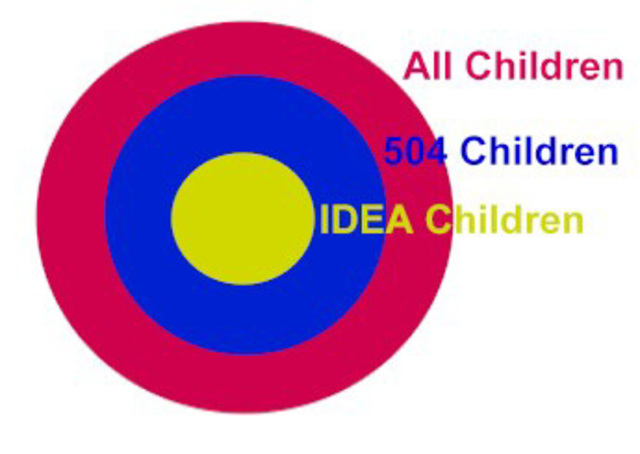 Section 504 of the Rehabilitation Act