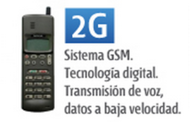 Generación Dos (2G): Redes Digitales. (GSM)