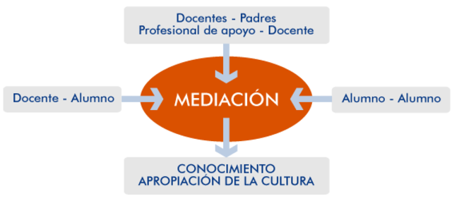 REUVEN FUERSTEIN - APRENDIZAJE MEDIADO