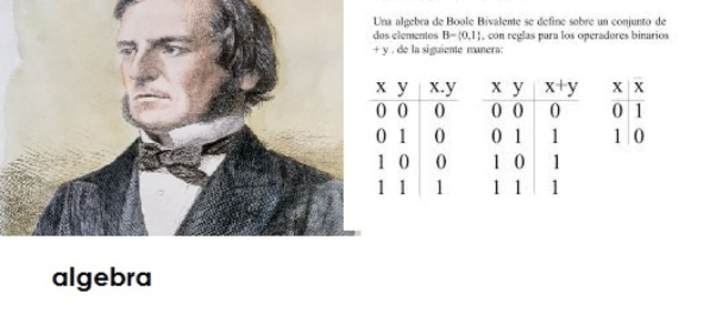 George Boole