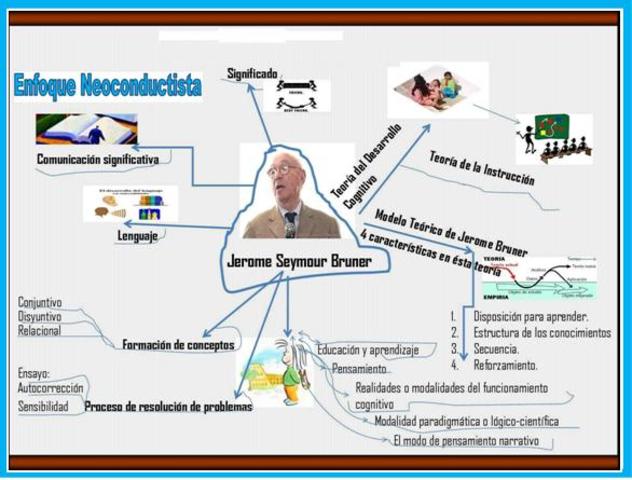 J. Bruner: Proceso del pensamiento