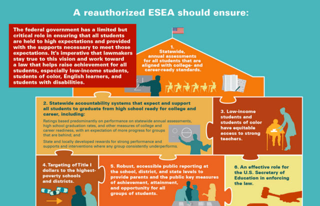 Elementary and Secondary Education Act (ESEA)