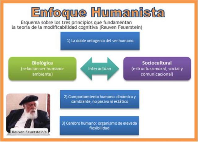 R. Feuerstein: Aprendizaje Mediado