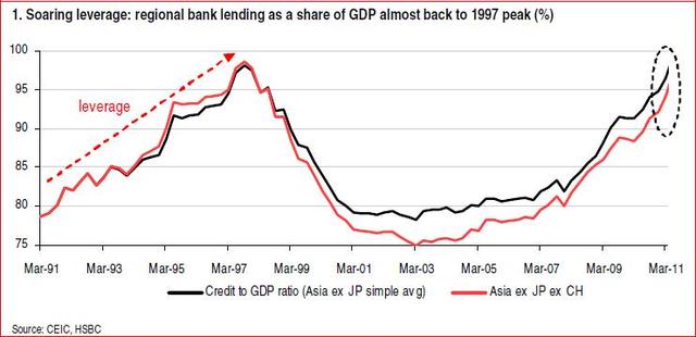 Global Economic Crisis