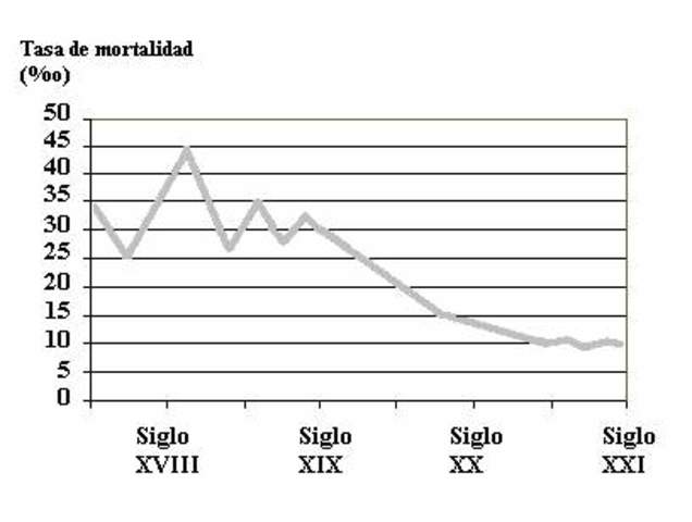 ESTADISTICAS DE MORTALIDAD