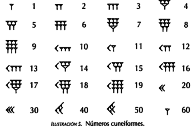 El Sistema de Numeración Babilónico
