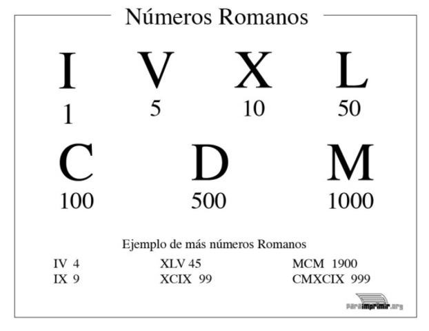 •	Sistema de Numeración Romano.