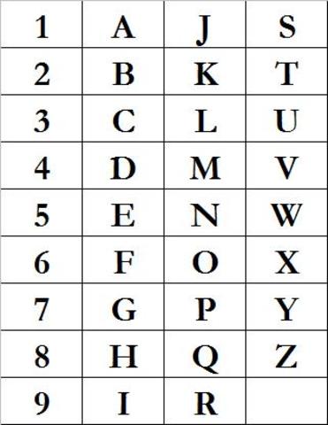 Sistema de numeración alfanumérico