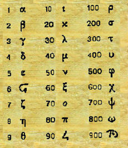 El Sistema de Numeración Griego