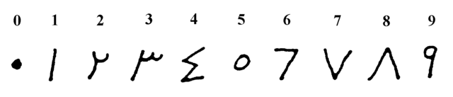 •	Sistema de Numeración Árabe.