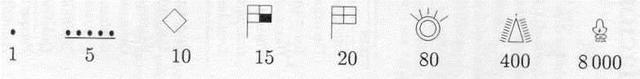 •	Sistema de Numeración Azteca