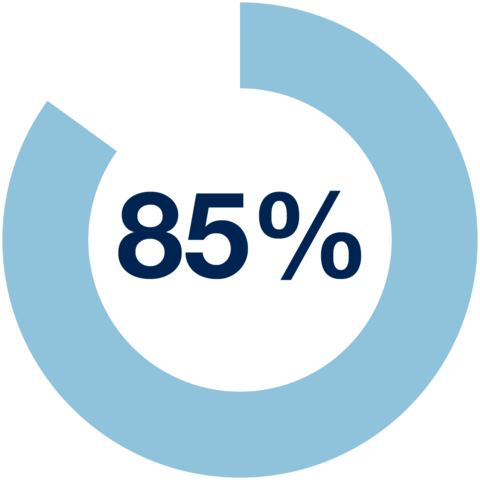 HIghest Overall Academic GPA