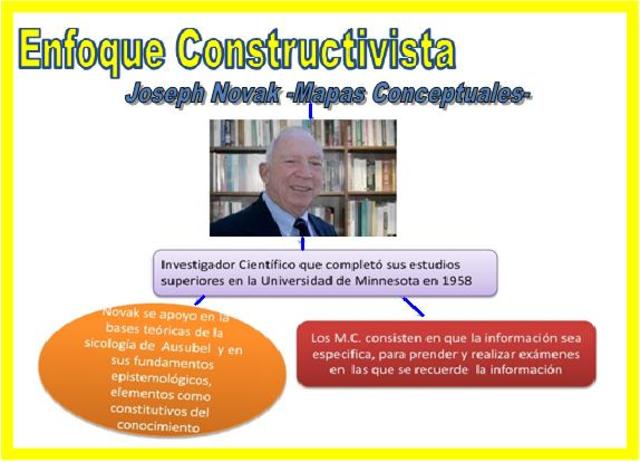 J. Novak: Mapas Conceptuales