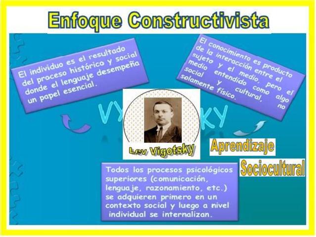 L. Vigotsky: Teoría Sociocultural del Aprendizaje