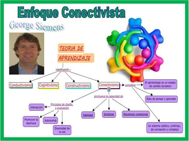 G. Siemens: Aprendizaje para la era digital