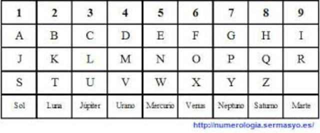 Sisttema de numeracion Alfanumericos