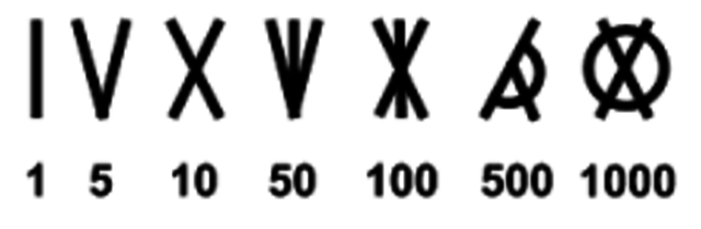 300 a.C. SISTEMA DE NUMERACIÓN ETRUSCO