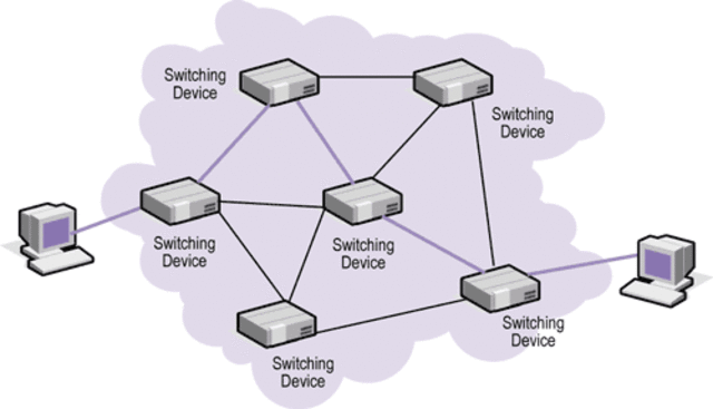 Packet Switching