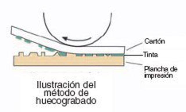 Nace la técnica del Huecograbado o Rotograbado