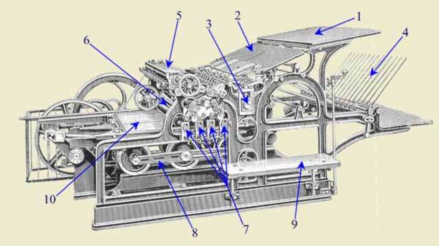Impresión rotativa continua