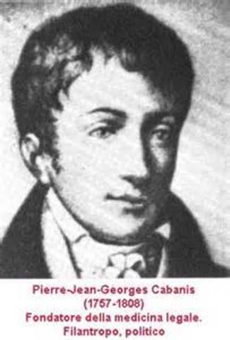 Publicación de Relación entre sistema fisíco y las facultades mentales del hombre