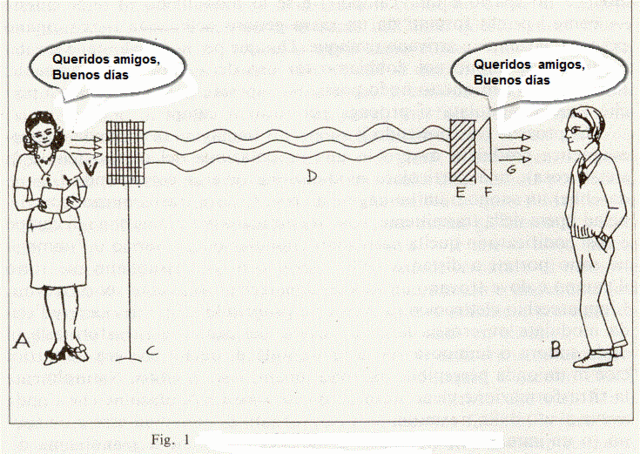Ondas electromagnéticas.
